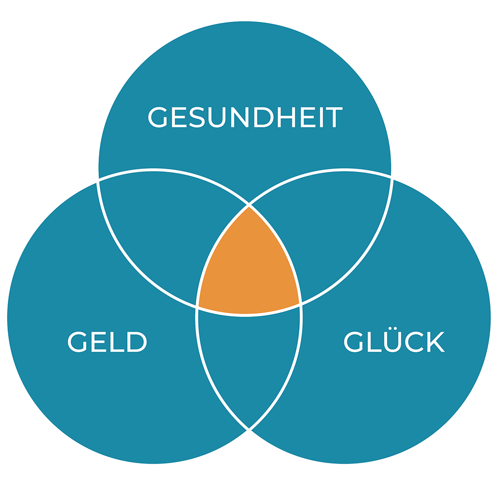 Grafik-Gesundheit-Geld-Glück